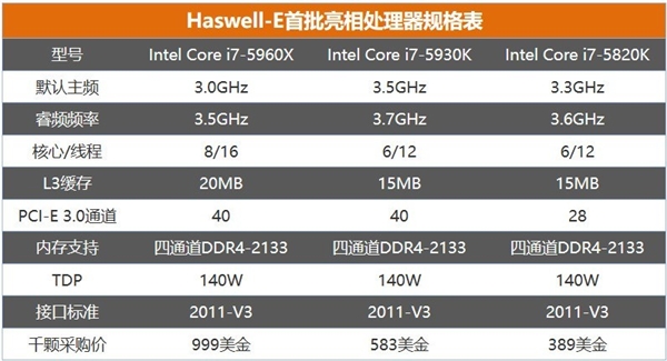 电脑今天是什么水平 性能堪忧冰球突破正规网站十年前的旗舰