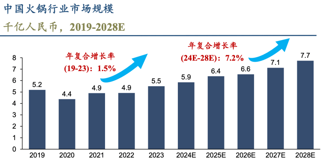”的极致代表客户体验成就餐饮神话冰球突破豪华版海底捞：“顾客至上