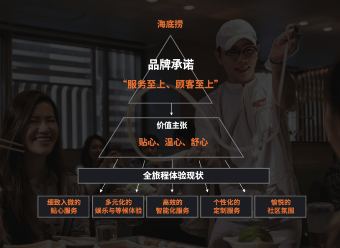”的极致代表客户体验成就餐饮神话冰球突破豪华版海底捞：“顾客至上(图2)