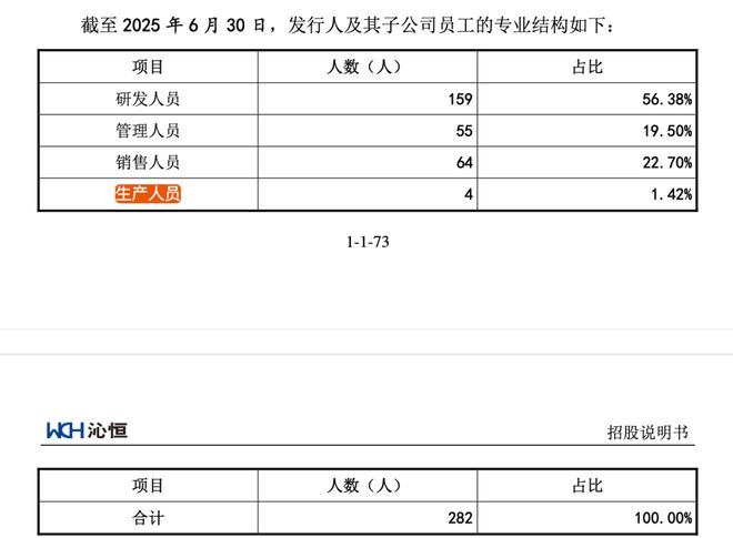 创板创始人中专学历！冰球突破沁恒微冲刺科(图4)