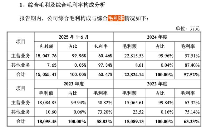 创板创始人中专学历！冰球突破沁恒微冲刺科(图5)