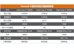 电脑今天是什么水平 性能堪忧冰球突破正规