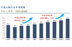 ”的极致代表客户体验成就餐饮神话冰球突破
